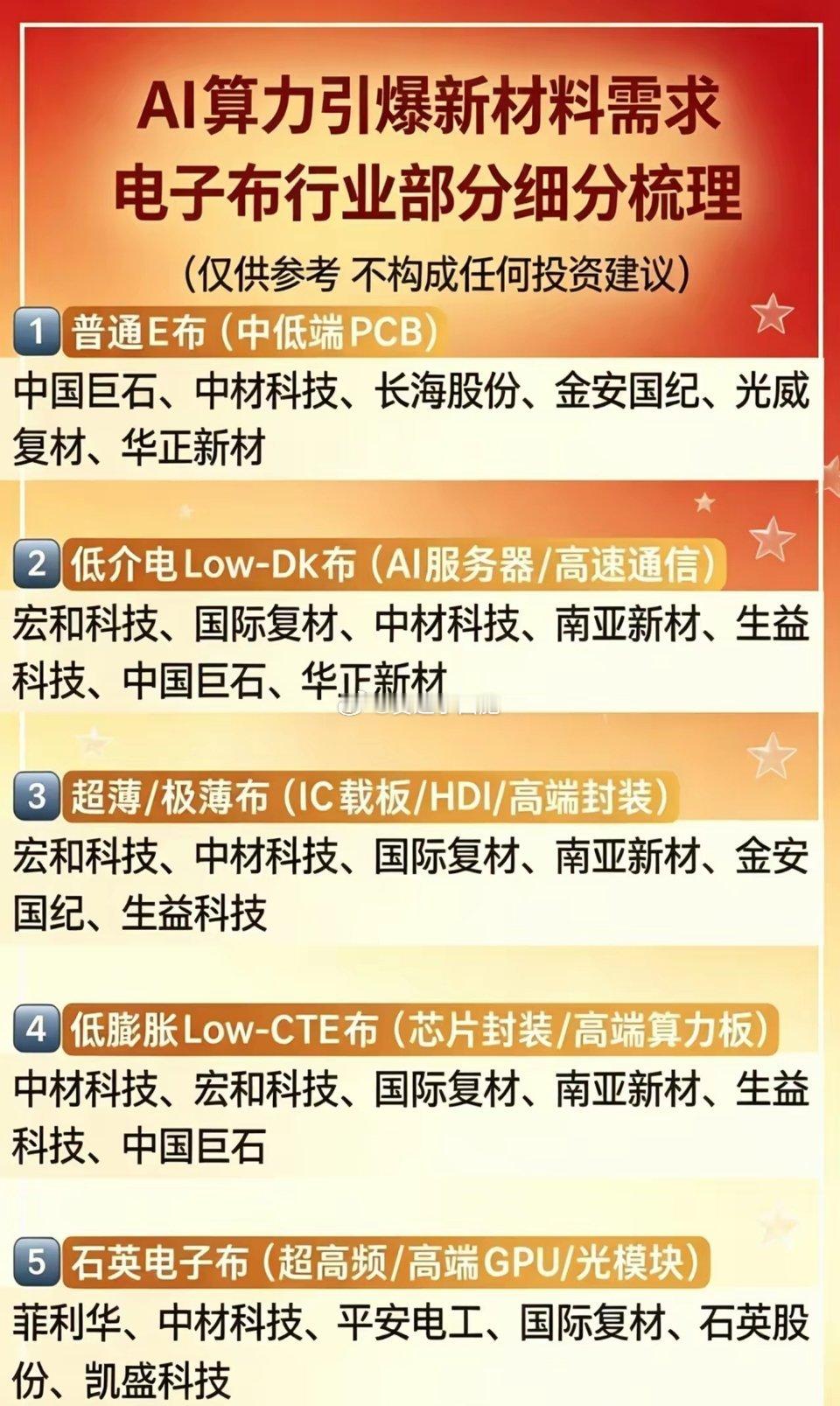 电子布：AI算力+高端电子双驱动，供需错配开启困境反转一、下游需求：AI算力爆发