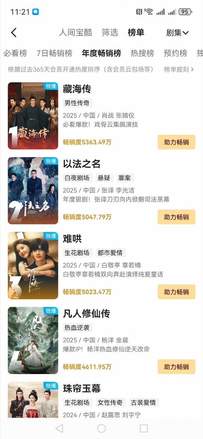 藏海传拉新年榜冠军 肖战藏海的含金量还在上升 肖战藏海的含金量还在上升，藏海传拉