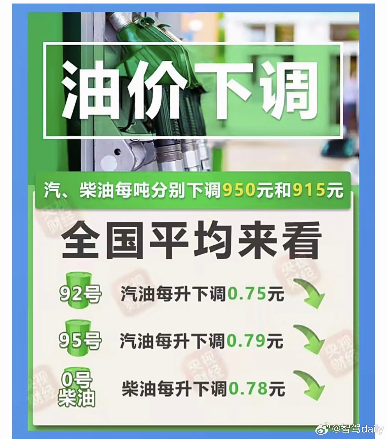 油价4日起下调7月3日24时起，预计国内汽、柴油价格每吨分别下调950元和915