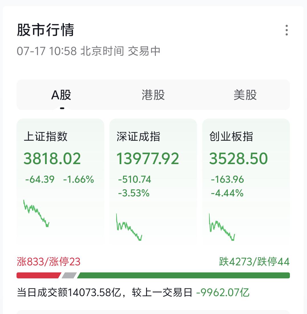 再次提醒所有散户：千万别再依赖免费行情数据，绝大多数人的割肉、踏空，都是被虚假数