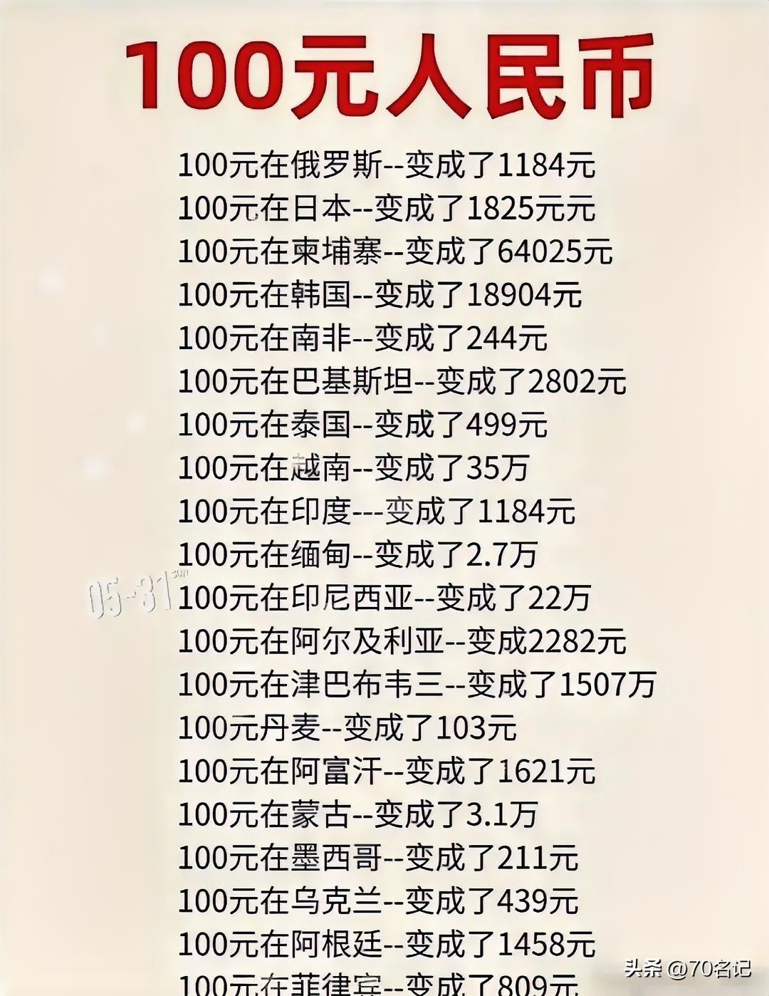 💸 100元人民币环游世界，真能“秒变土豪”吗？

刚看到这张汇率换算图，数字