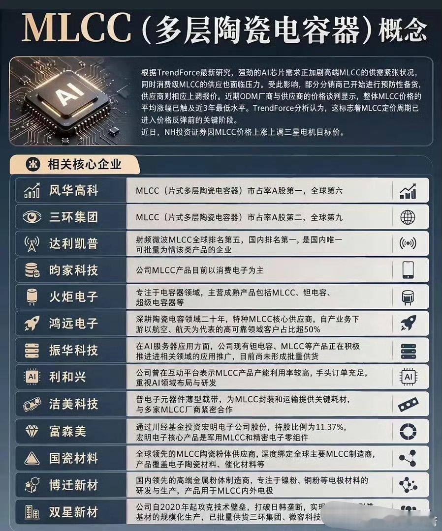 炸天了！三星官宣涨价30%，太阳诱电跟进断货，MLCC超级涨价周期正式开启！7月