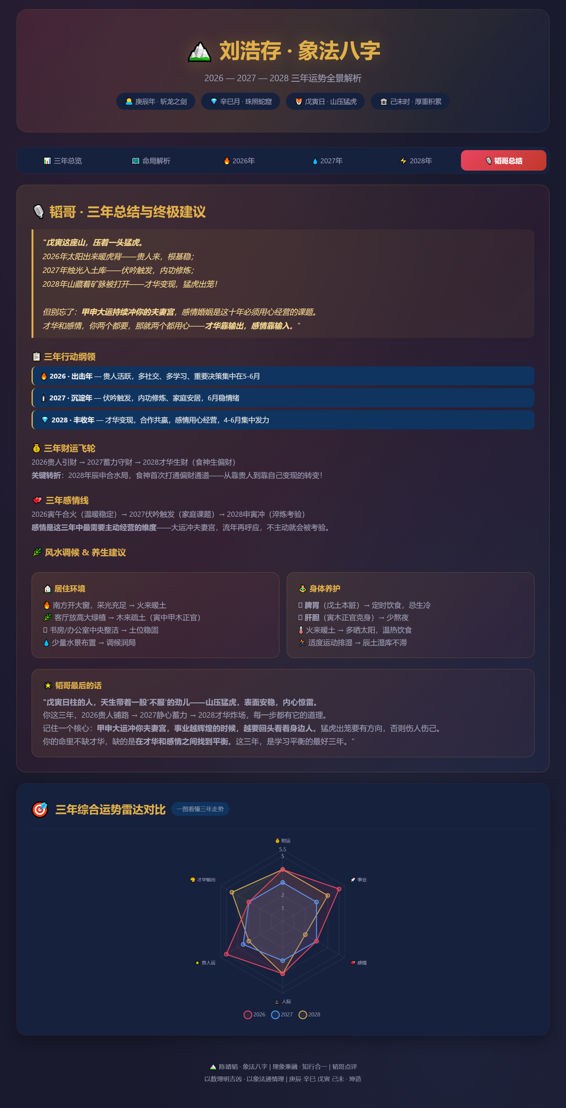 兔子明星分析 刘浩存卧鱼不要轻易学1.🏆2026 年 5-6 月：事业高光时刻