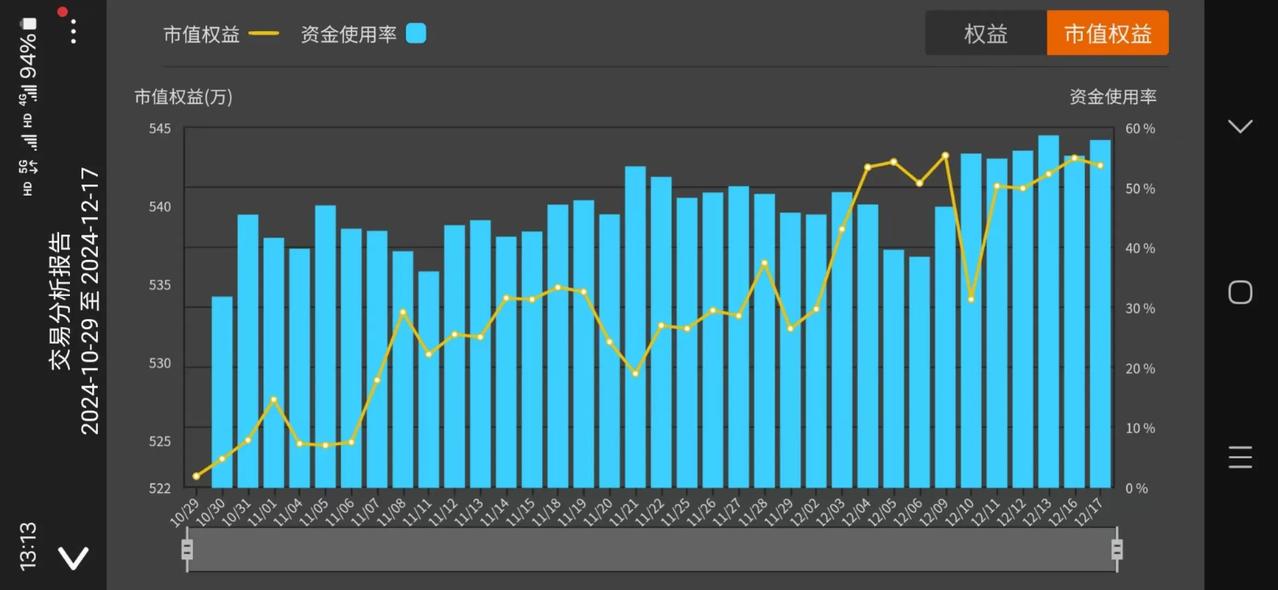 回过头来看这么多年的历程
我感觉交易中还是不要会的太多，懂的太多
会得太多手就不