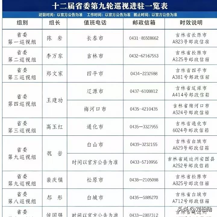 巡视制度是我们党百年自我监督的优良传统，更是新时代全面从严治党、推进党的自我革命