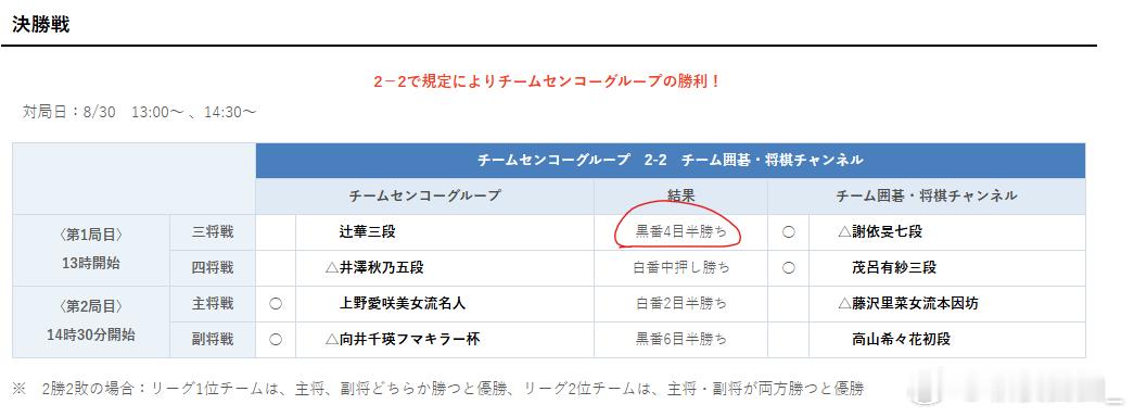 到底哪个是正确的，这俩网页不是一个人玩的？ ​​​