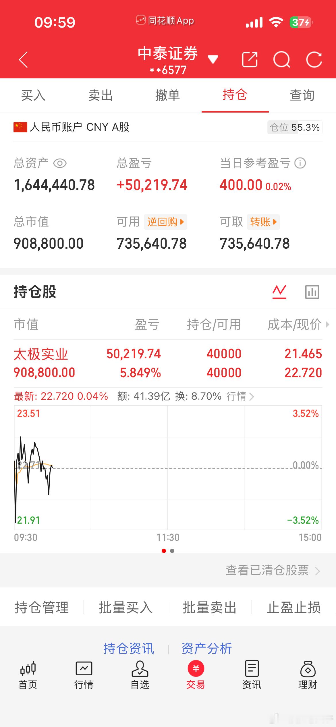 各位铁粉大佬早上好，同步一下：昨天跟车太极的家人们，偏稳健的可以逢高自选把握止盈