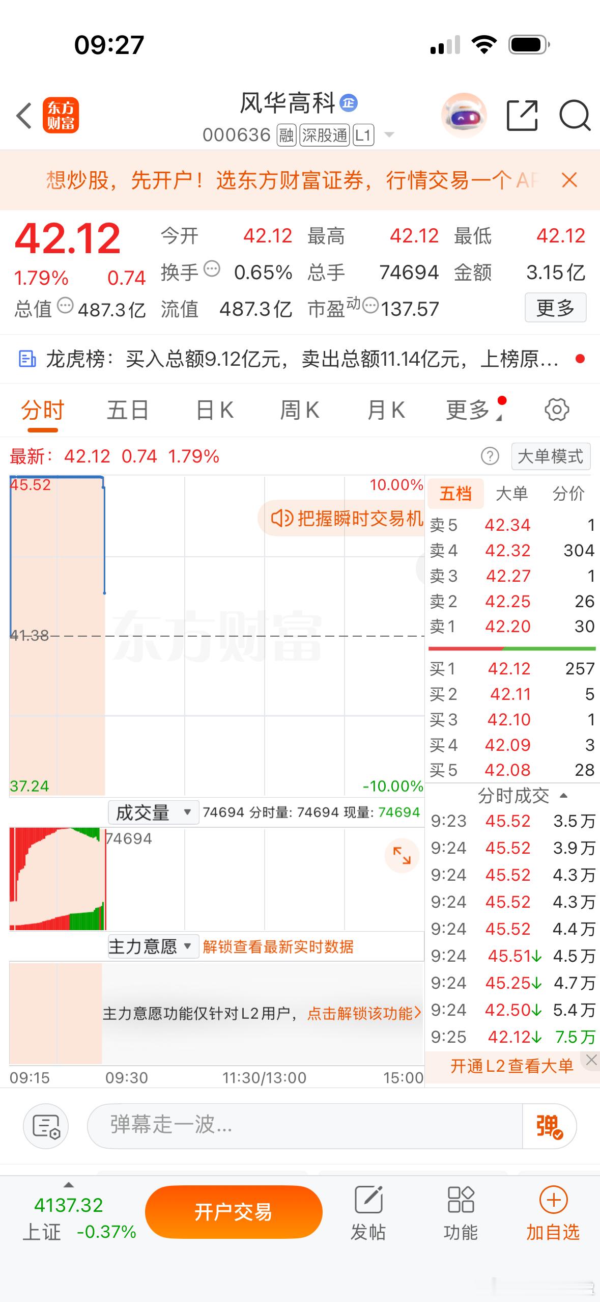 集合竞价强势股！ 