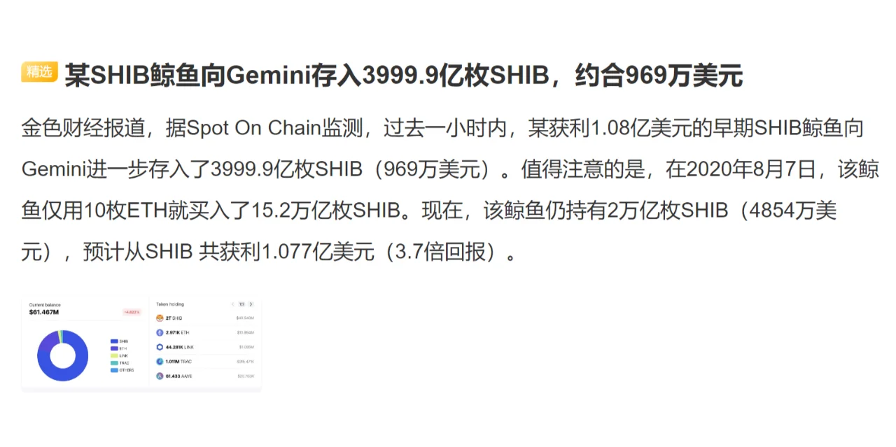 某SHIB鲸鱼向Gemini存入3999.9亿枚SHIB，约合969万美元