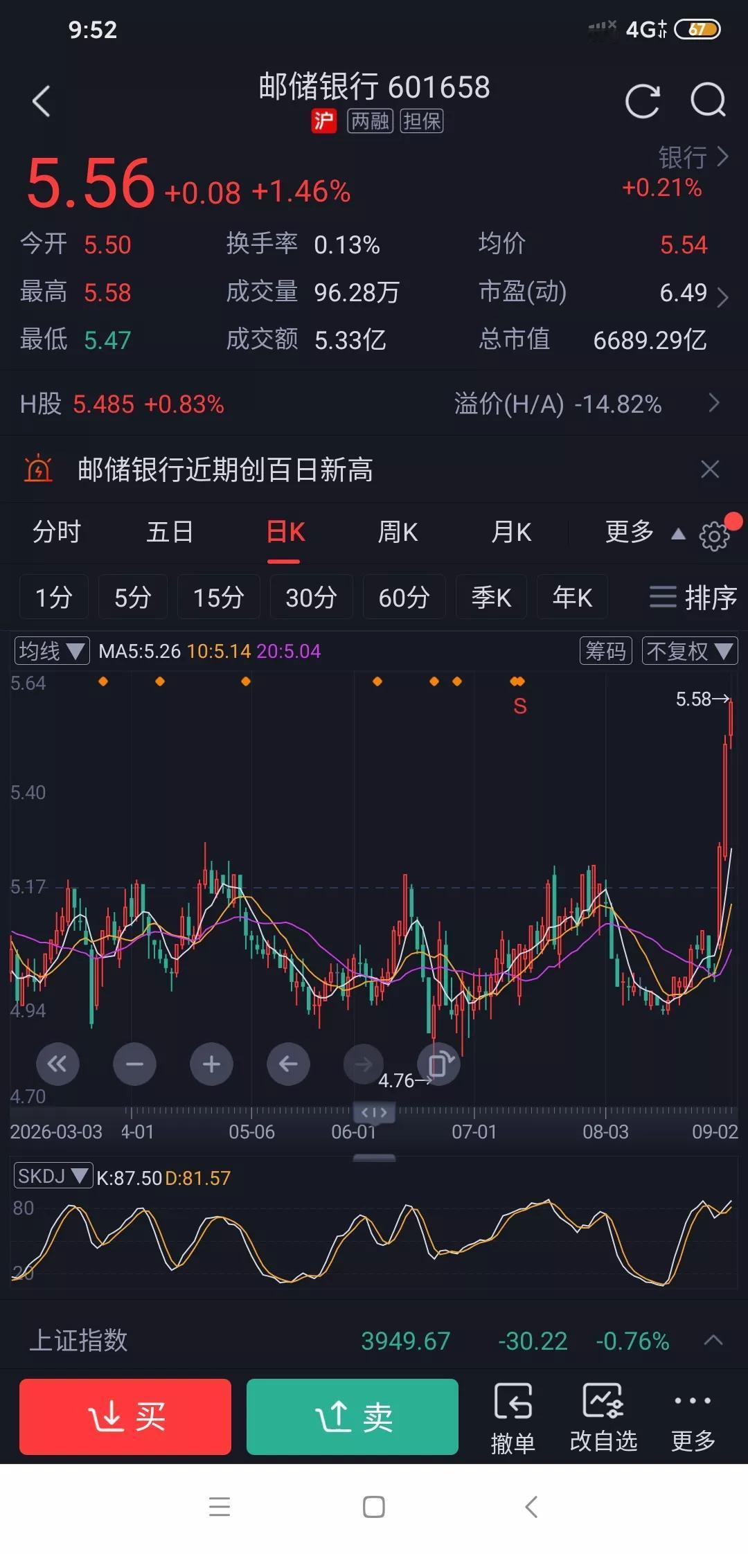 邮储银行这波为什么涨的那么猛?
邮储银行这波涨得是真超出预期，三天直接干出十多个