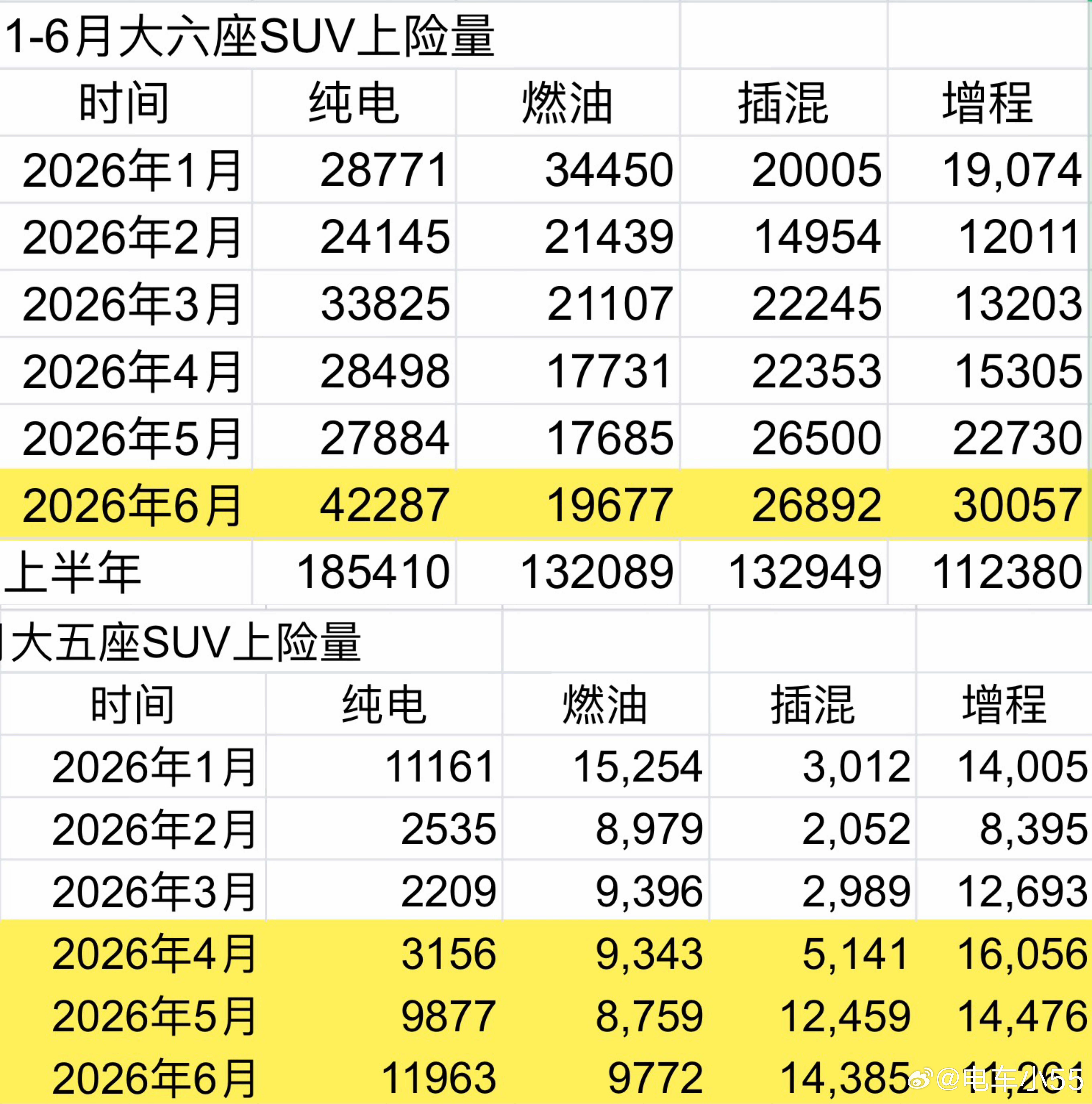 BBA今年集体大降价，站在2026年中节点，国内高端大型SUV市场正在迎来极具标