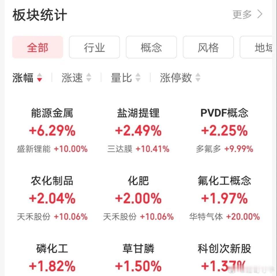 4.26快速飙升人气股票点评1、亿晶光电：触底反弹，格局观察2、中芯国际：放量分