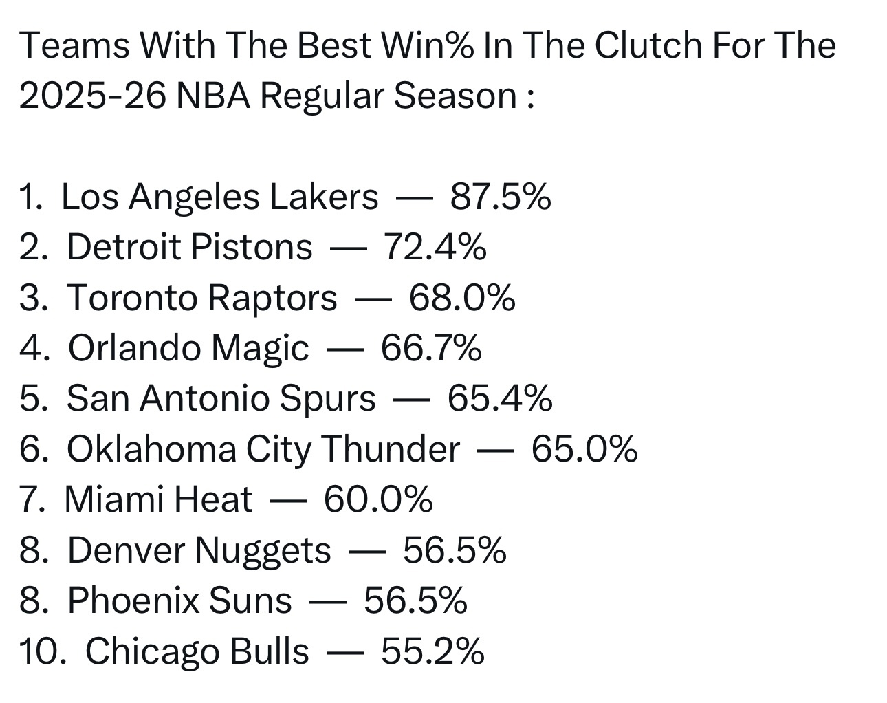截止到昨天，湖人本赛季打到关键时刻的三分命中率有40%，联盟第四，打到关键时刻的