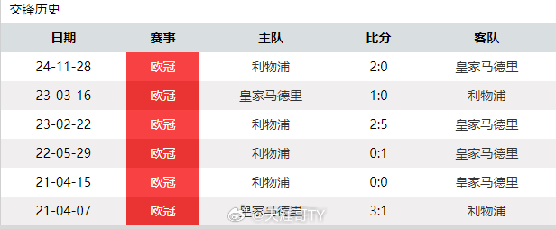 利物浦vs皇马欧冠杯小组赛第4轮，利物浦将在安菲尔德球场主场迎战皇家马德里。这场