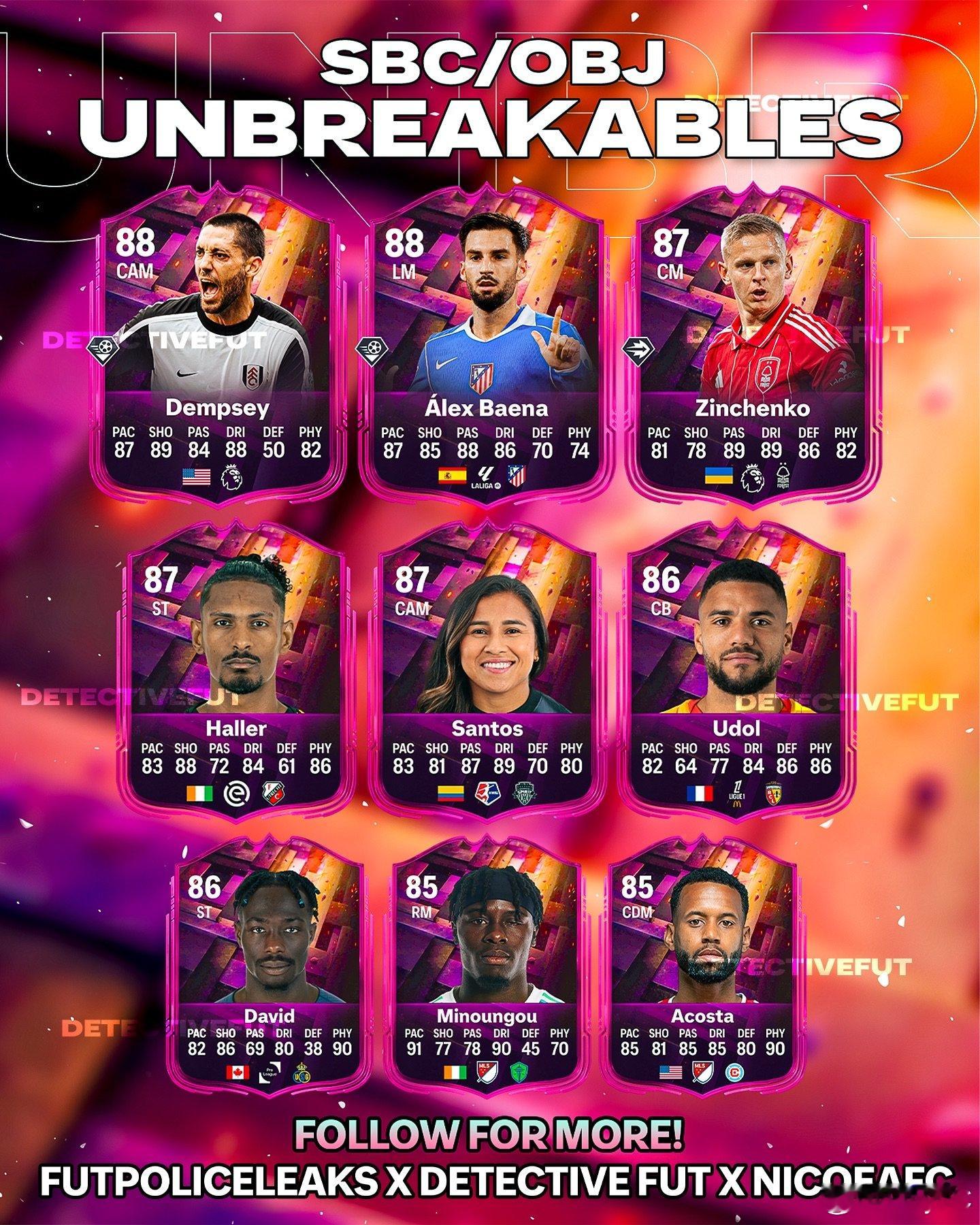 Unbreakable活动期间将会推出的SBC和目标任务。数据非正式FC26