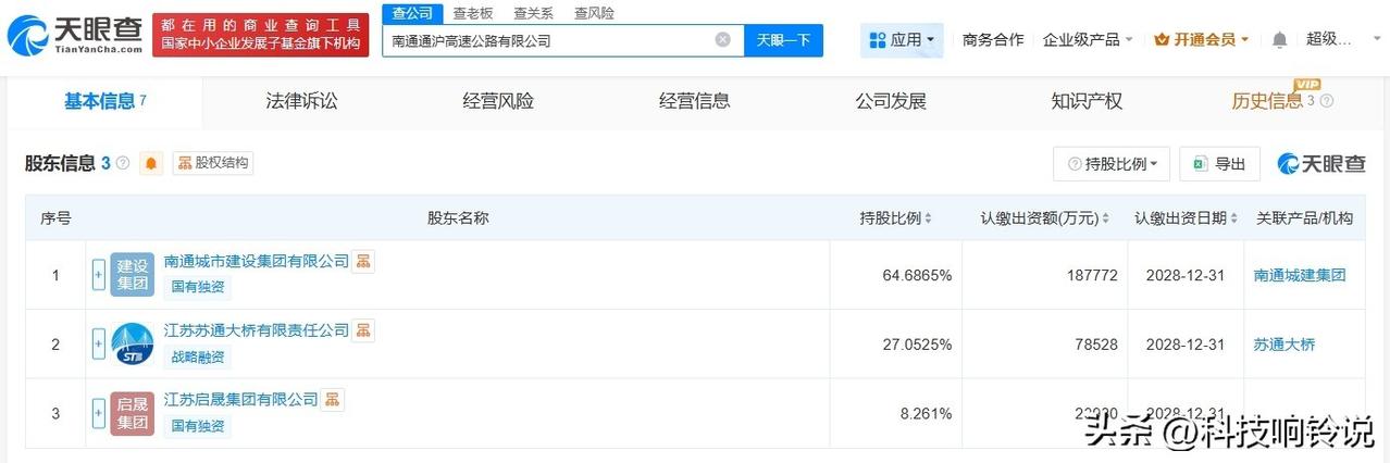 【南通通沪高速公路公司成立 注册资本约29亿】
天眼查工商信息显示，近日，南通通