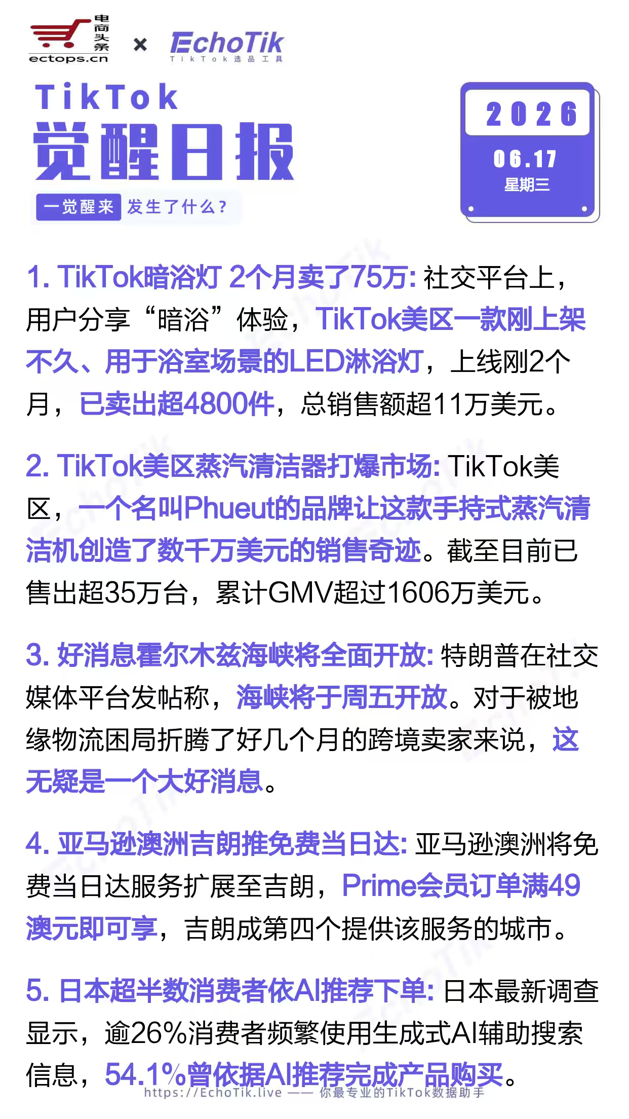 TikTok跨境电商日报 2026-06-171. TikTok暗浴灯 2个月卖