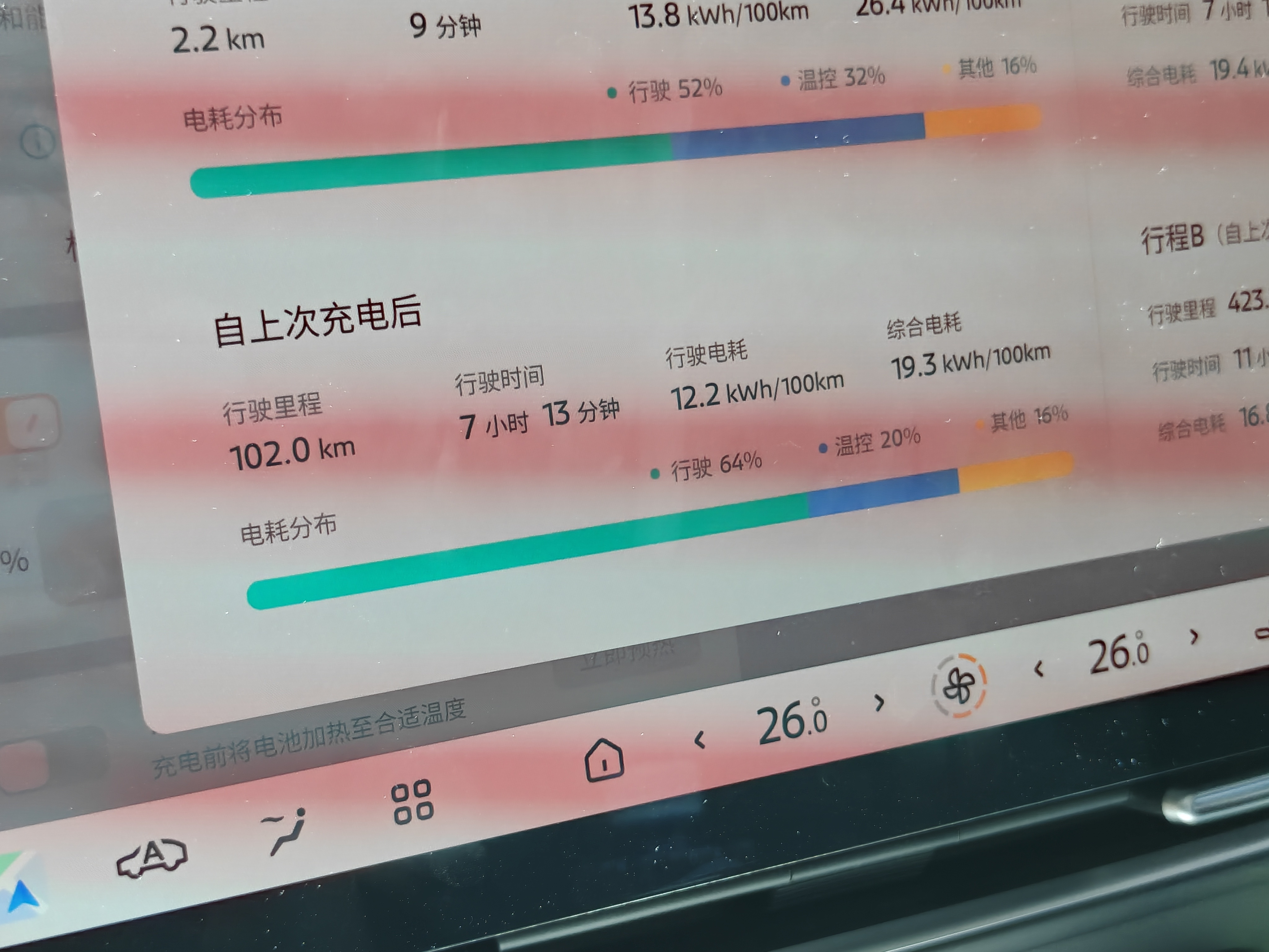 我盲猜日产N7续航问题，是因为空调太耗电了看了一眼别的车主，普遍都能占20个点。