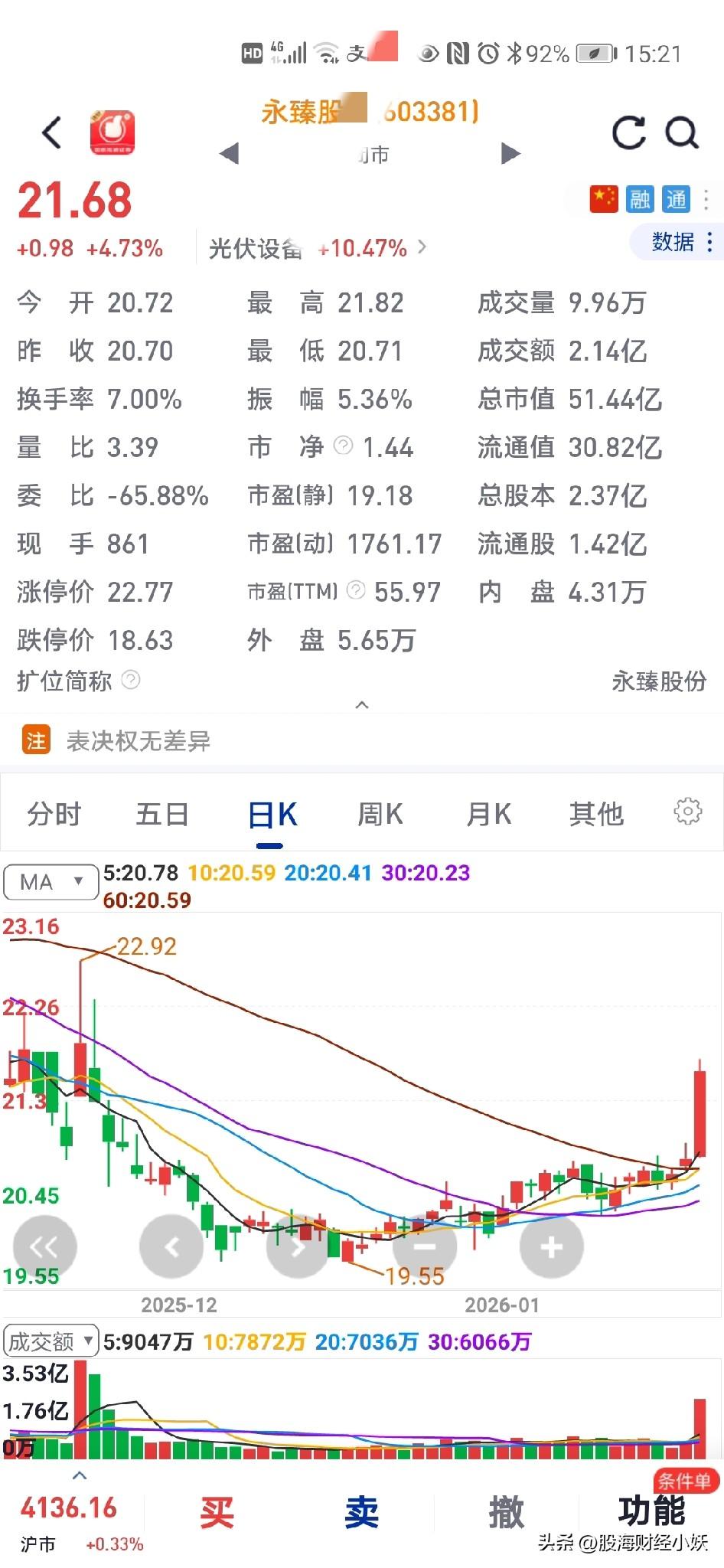 周五出：先锋*电子
入手：永臻*股份
不知道是对是错，先锋是上升趋势，应该会慢牛