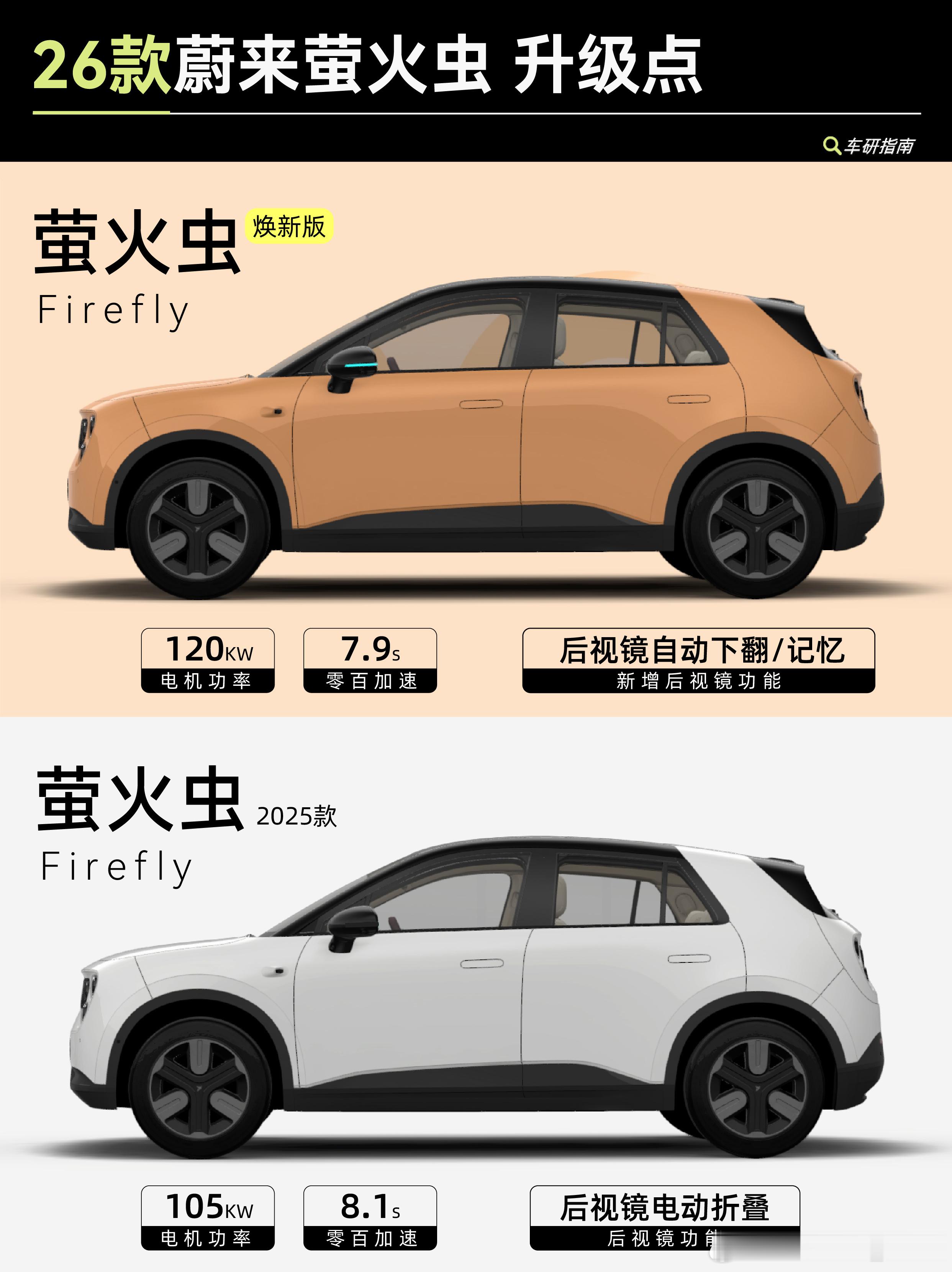 一图看懂26款萤火虫升级了啥？售价：自在版 11.98 万起，发光版 12.58