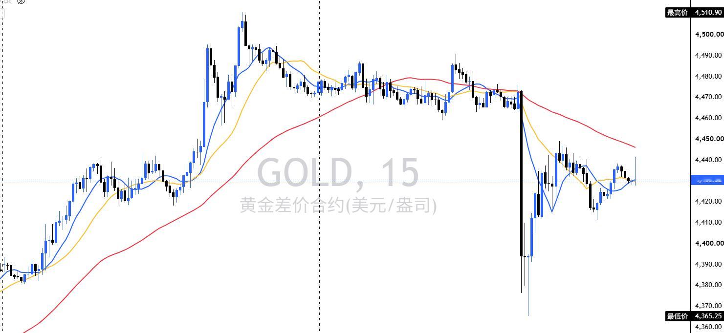 又到周日了，老规矩明哥把周五这个盘面，给大家好好拆一拆也顺便聊聊周一该怎么看很多