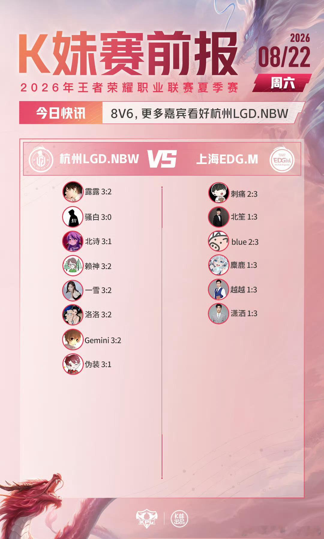 KPL2026KPL夏季赛 常规赛第三轮W3D4【赛前预测】LGDNBW对战ED