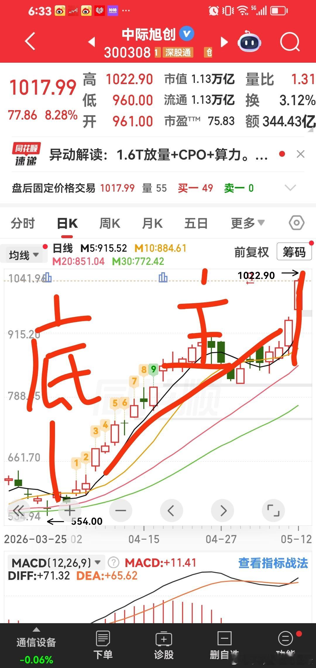中际旭创我们600多元一直拿到今天。吃了一个主升浪。我就是做这样牛股 