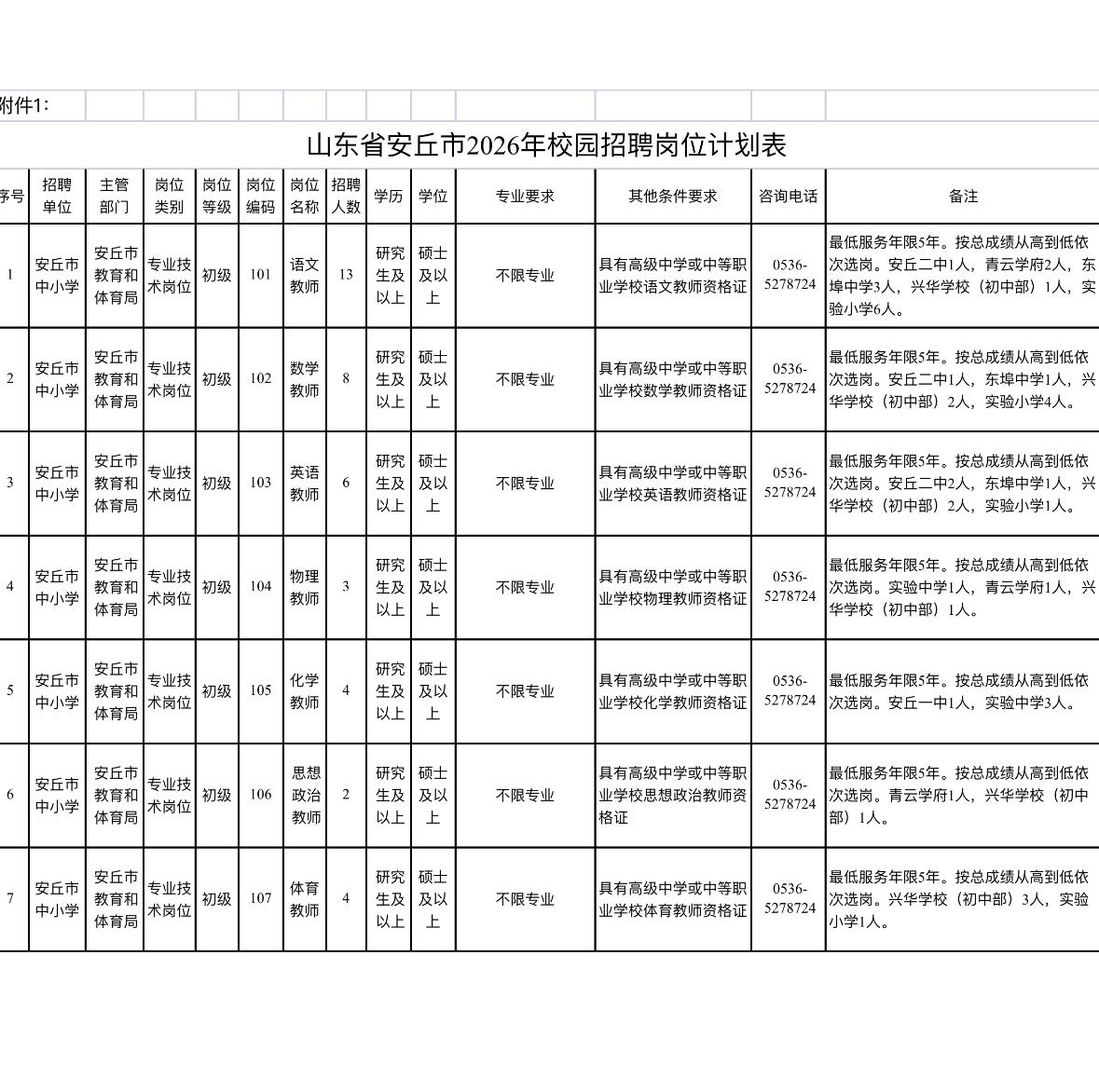 潍坊安丘招教师！事业编40人！

📌单位名称: 安丘市教育和体育局
🌟岗位亮