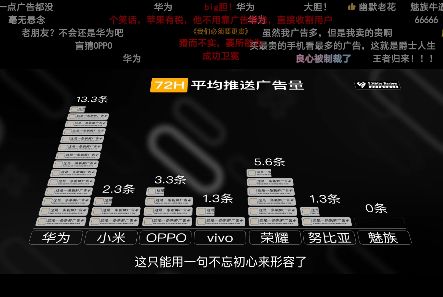 小白评测也是头铁啊，华为排名第一的视频也敢发出来，我敬他是条汉子！他真的我哭死！