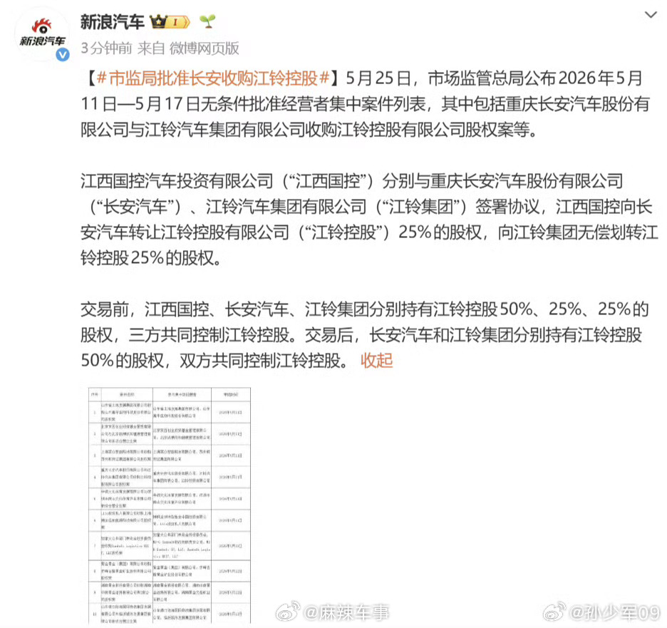 市监局批准长安收购江铃控股 长安拿更多话语权整合资源、共享平台降成本，江铃也能借