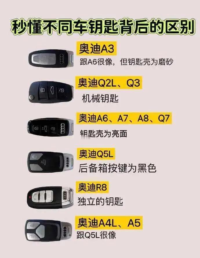 一图看懂奥迪车钥匙的区别！