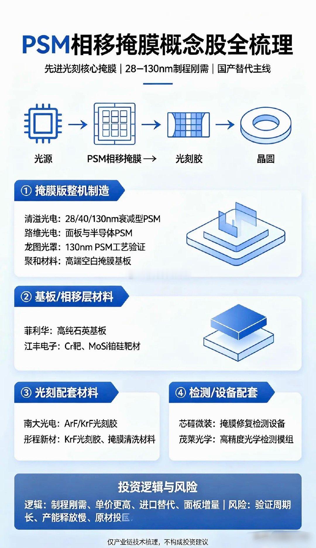 PSM相移掩膜概念股全梳理（PSM=Phase-Shift Mask 相移掩模版