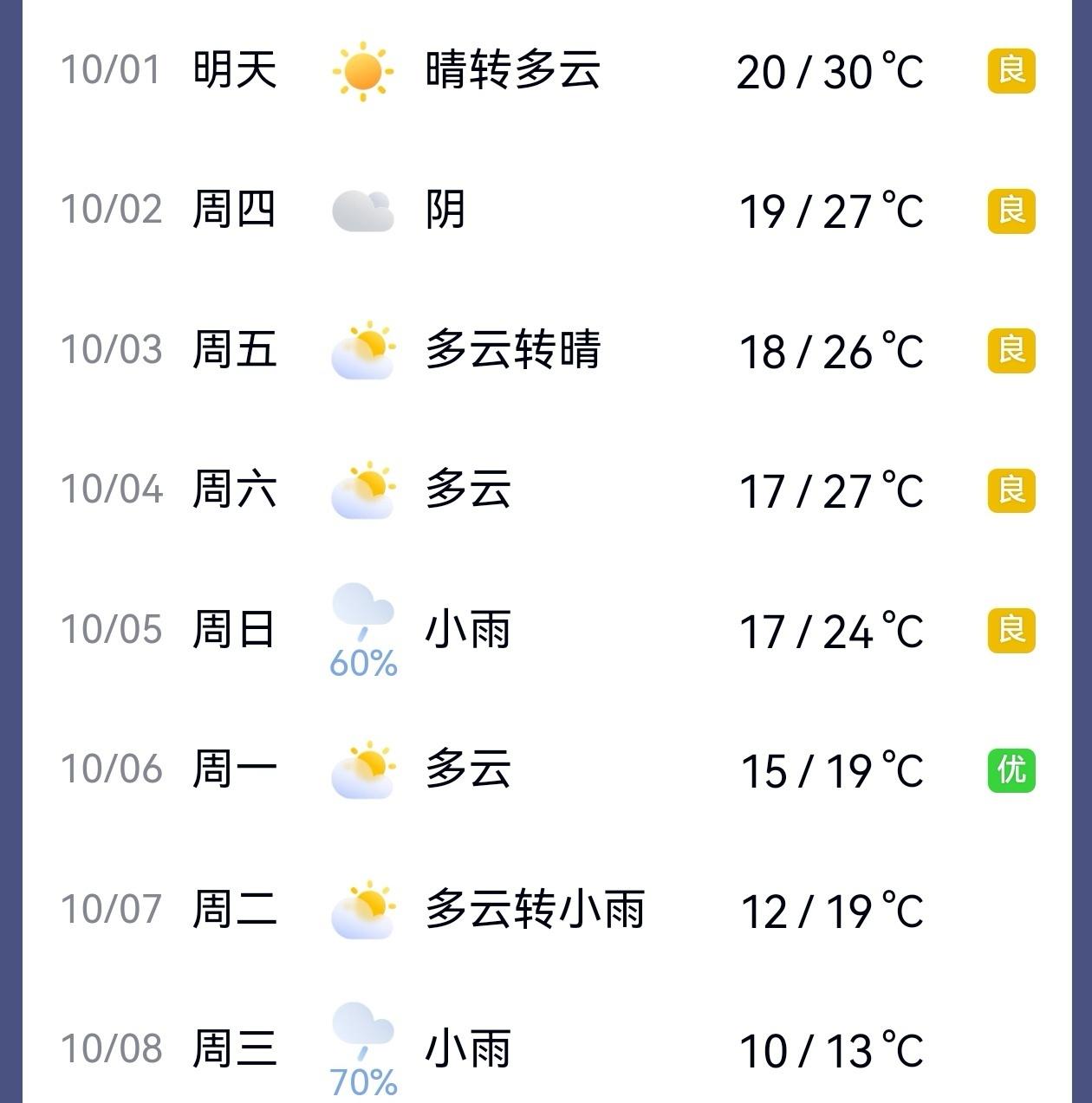 Baby我们的气温好像跳楼机～⬇️
🎧🎶《跳楼机》cr：LBI利比
晚安，世