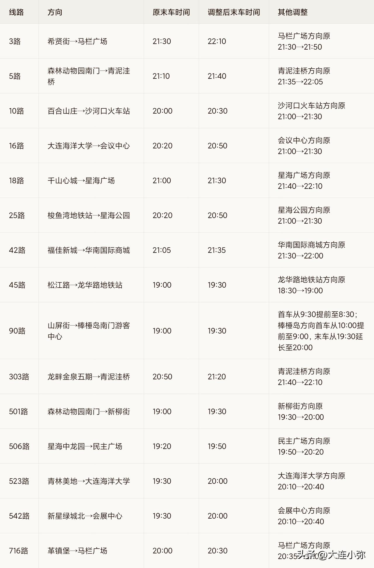 🔥大连坐公交的注意！这15条线末车延后啦～

2026年7月1日到9月30日，