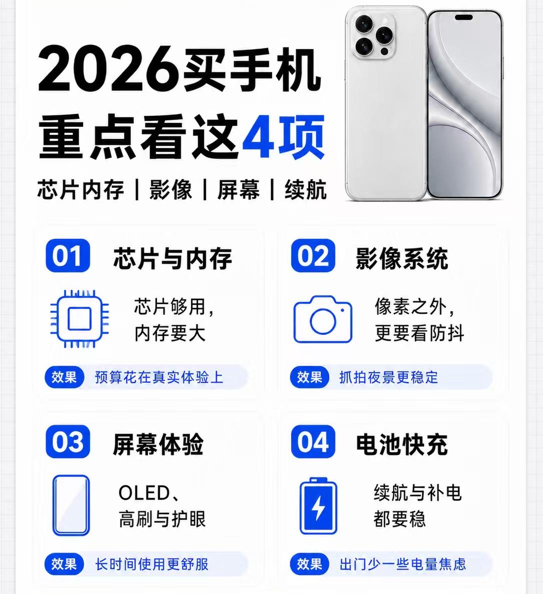 毋庸置疑！2026年买手机，一定不能忽视以下四个关键参数：

1、处理器和存储：
