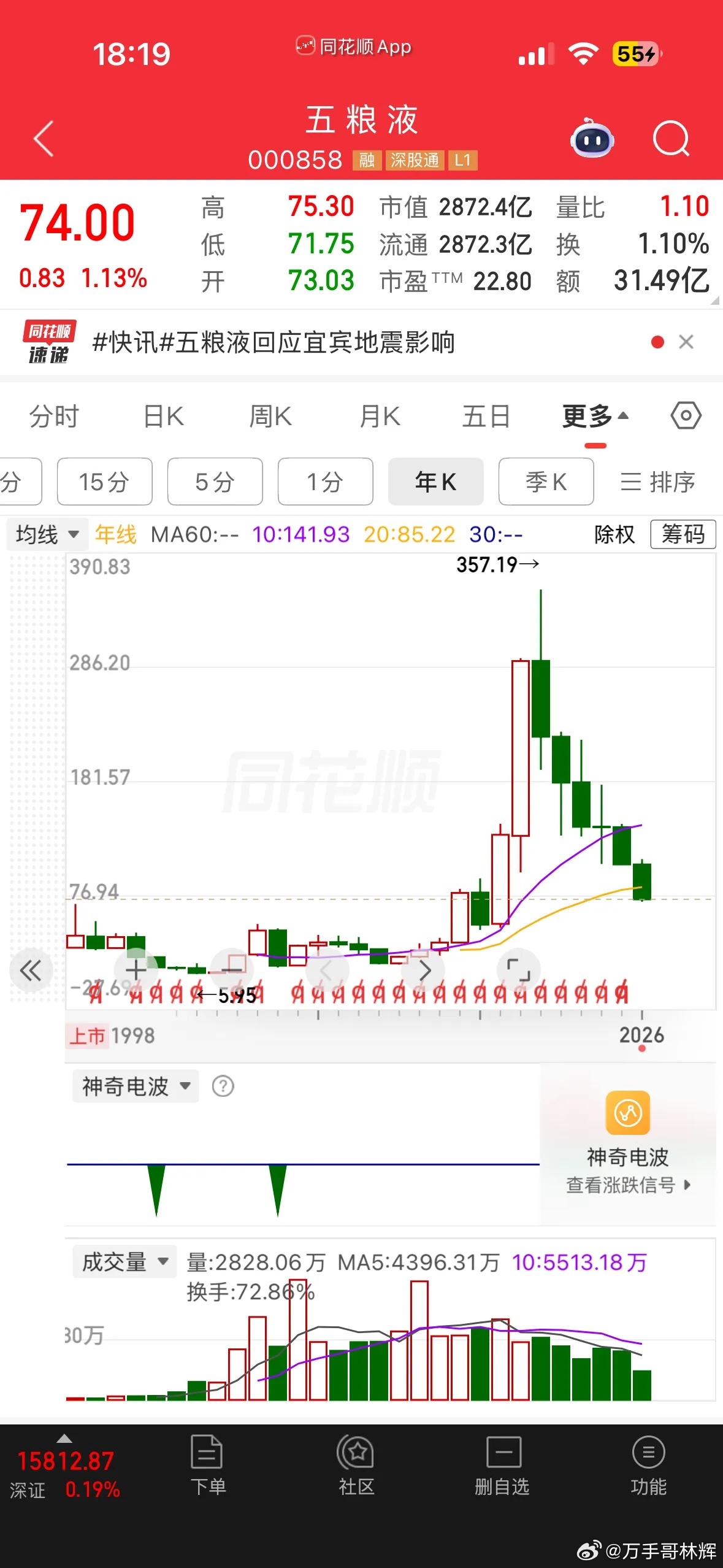 一个大学教授持有五粮液股票16年的故事，16年时间一股都没卖，这16年他到底经历