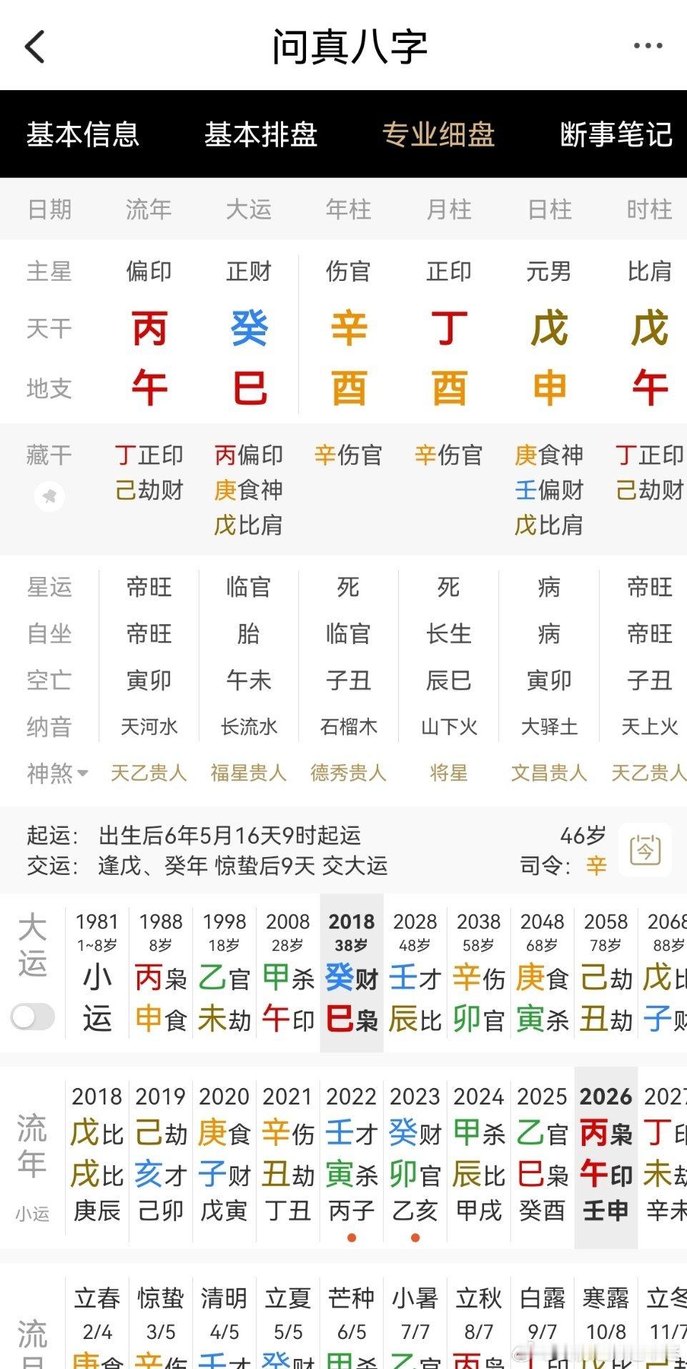 标准的“伤官配印”学术型人才 