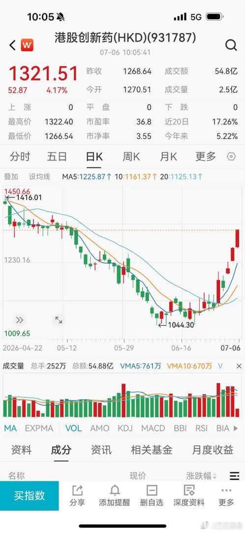 咬牙跟车的又赚到了！望京博格与朋友们