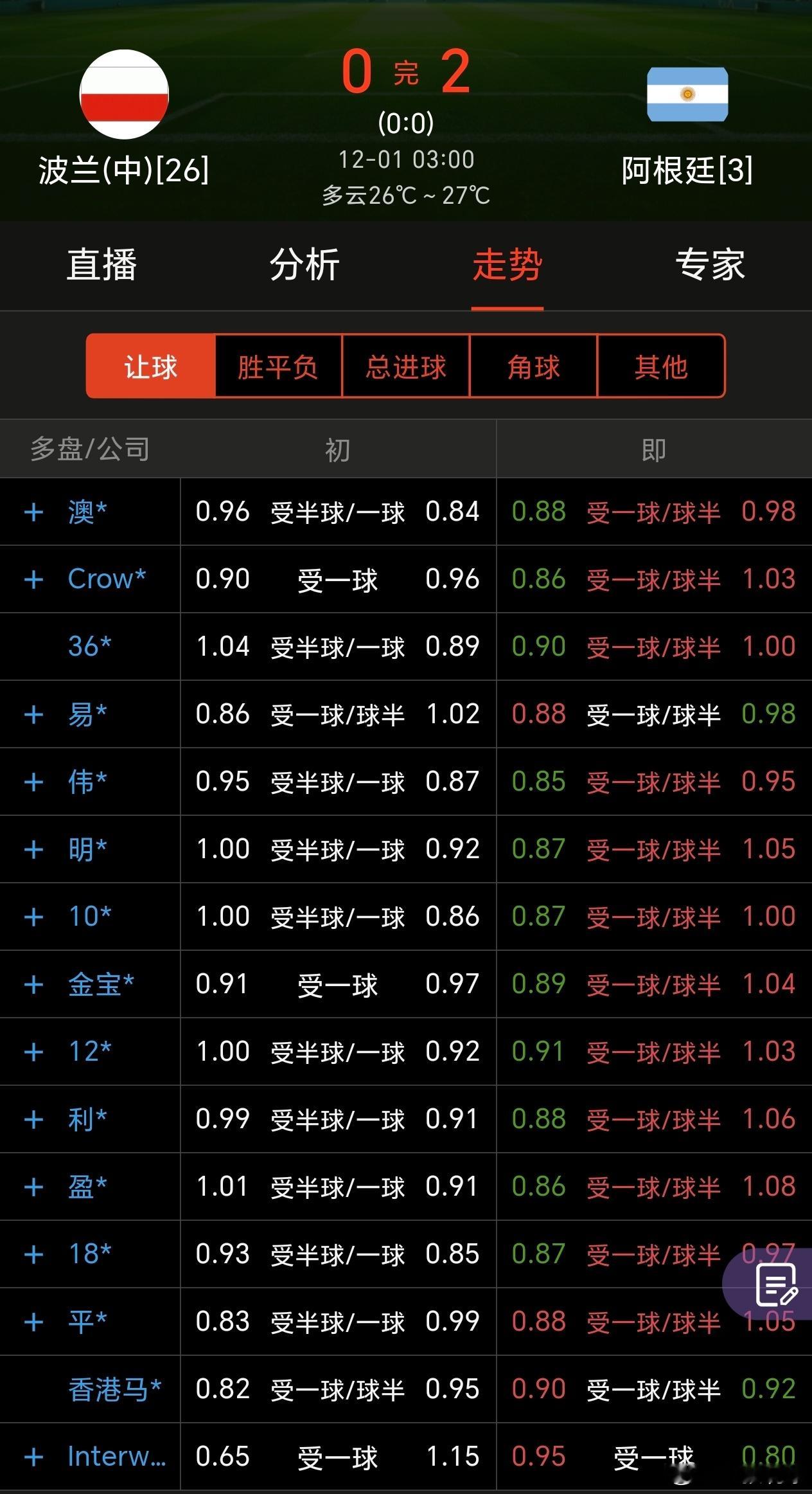 温故而知新上届世界杯，阿根廷第三轮小组赛阿根廷作为实力更强的一方，再一次升指搭配
