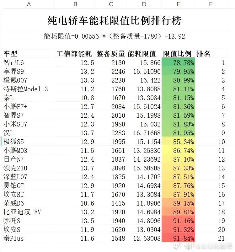 享界S9纯电虽然销量平平，但是还是有技术支撑的，只是这些技术很多时候被喧嚣覆盖鸿