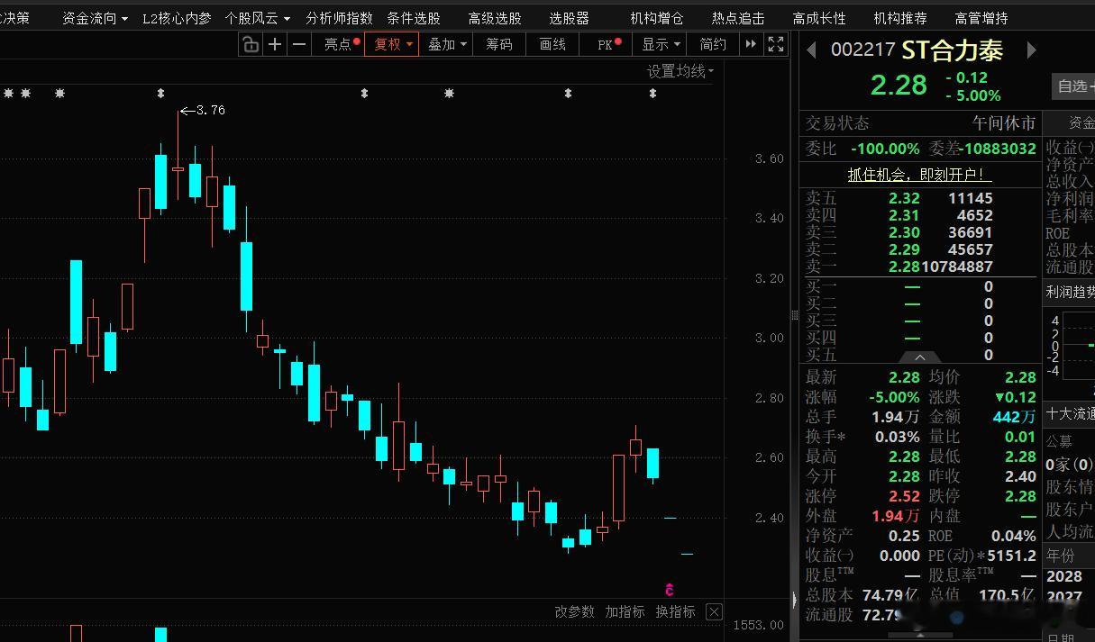 合力泰连续五年财务造假，拟对其罚款900万元。目前已连续两日跌停。对包括董事长在