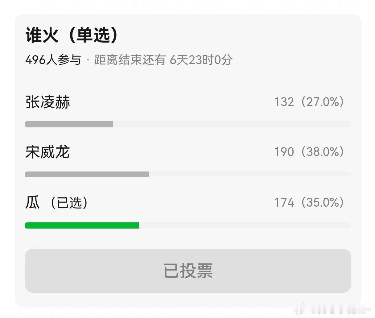 张凌赫 vs 宋威龙，颜值、好感、知名度 乐子组投票