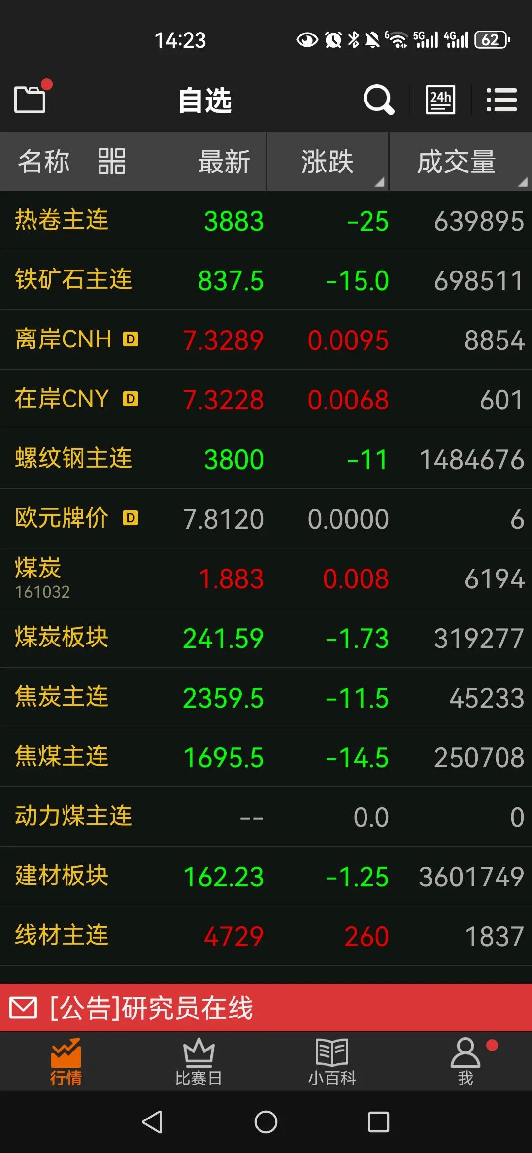 盘条真是一骑绝尘