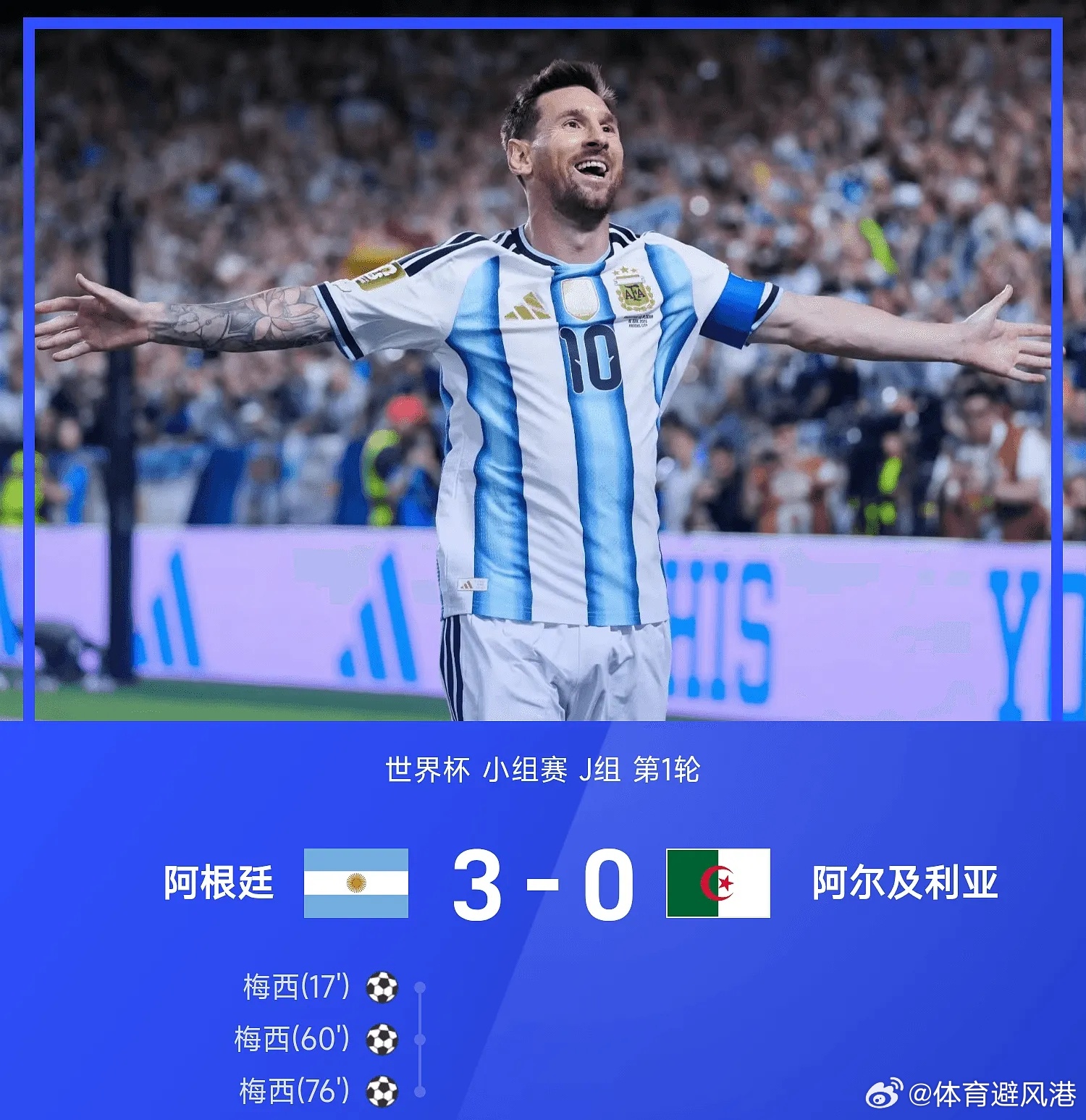 阿根廷3比0阿尔及利亚梅西帽子戏法美加墨世界杯每日足球推荐五大联赛这里有料 世界