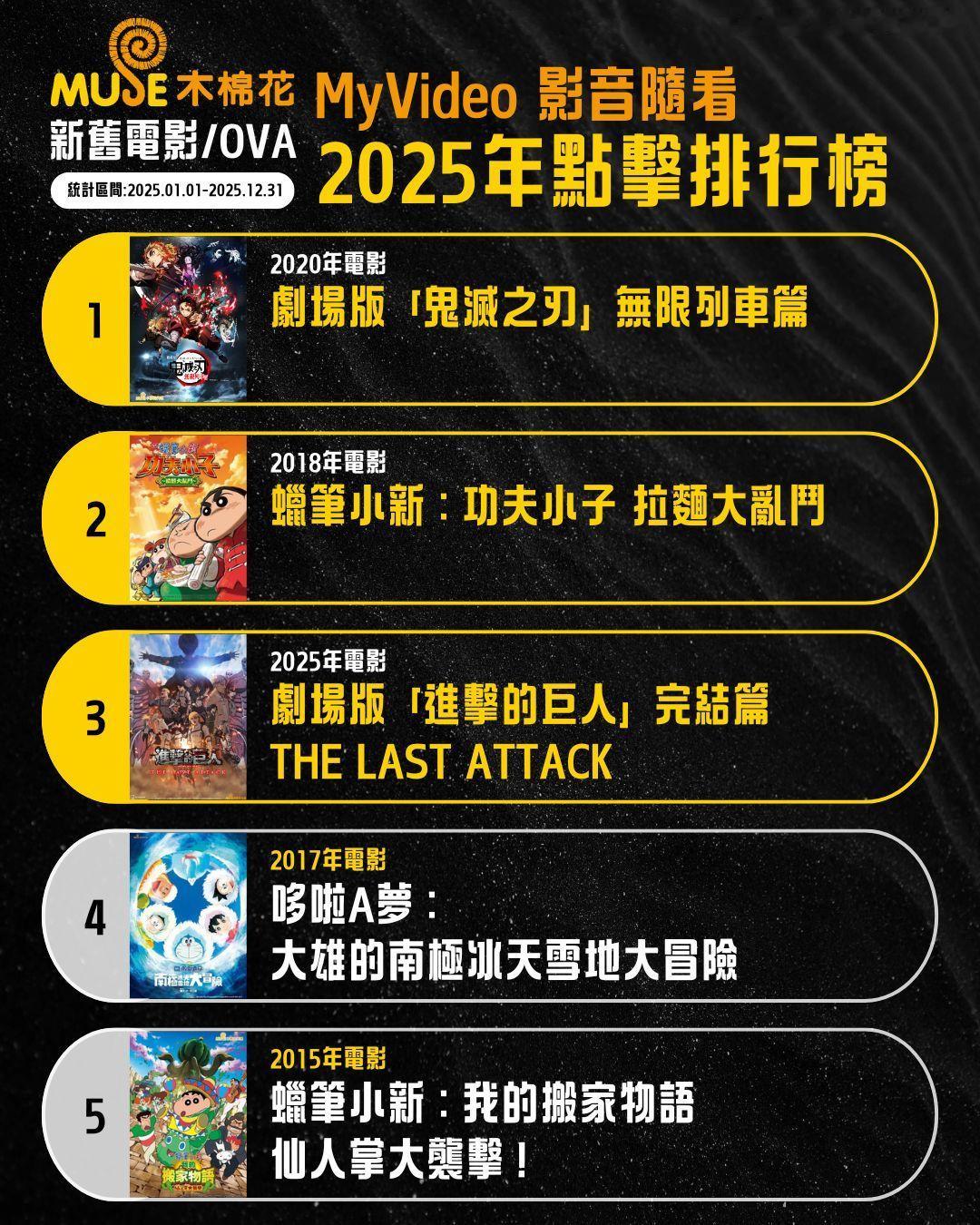 进击的巨人 【MyVideo 影音隨看】木棉花代理作品－2025年平均点击排行榜