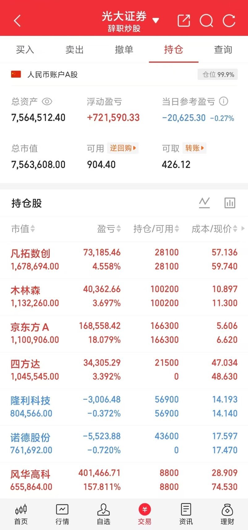 A股盘前打卡小锦鲤之前定下的目标600w顺利拿下，继续稳步前行！下一个目标800