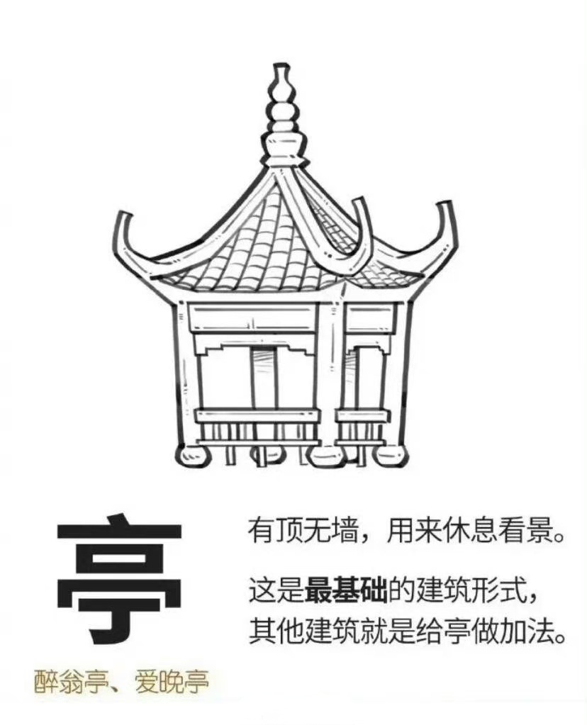 #历史天窗[超话]#9张图带你认识中国古建筑形式 。 ​​​