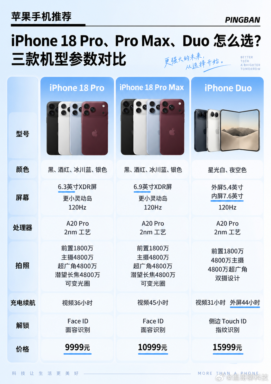 苹果发布会终于等到了！！🤩iPhone 18 Pro、iPhone 18 Pr