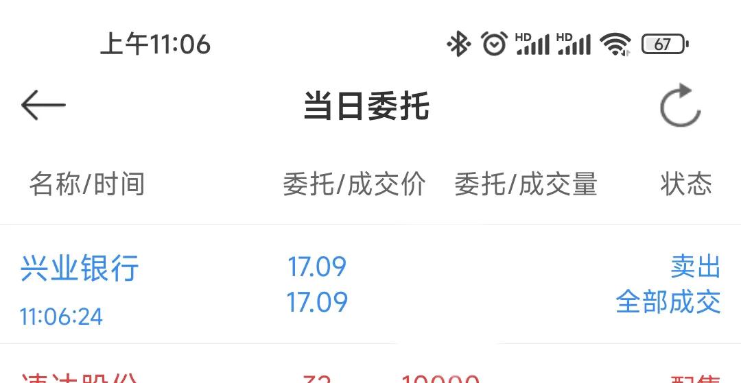 #兴业银行#今天卖掉原先16.28购入的仓位，不是不爱了，也不是不看好;纯粹为了