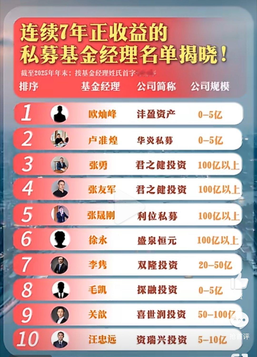 2019-2025连续7年正收益的私募基金经理名单揭晓！ 